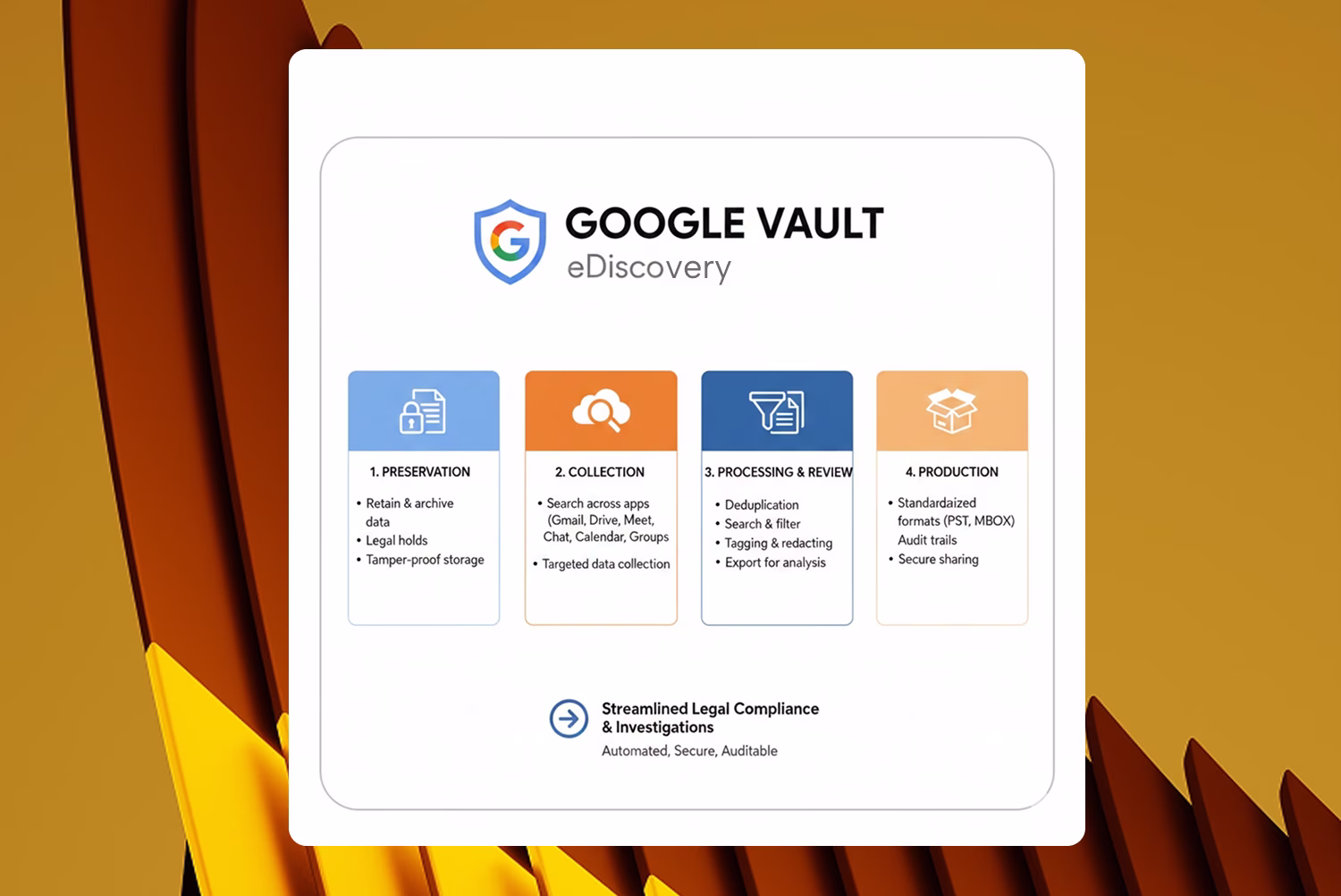 Google eDiscovery Guide: Managing Slack Exports